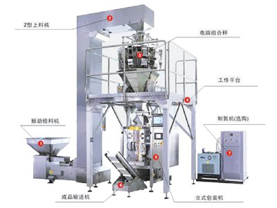 立式包裝機(jī)-稱重包裝機(jī)系統(tǒng)